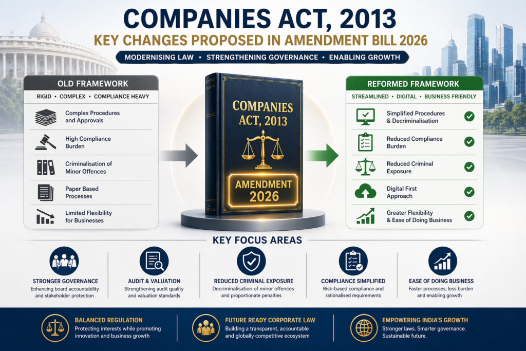 companies Act 2013