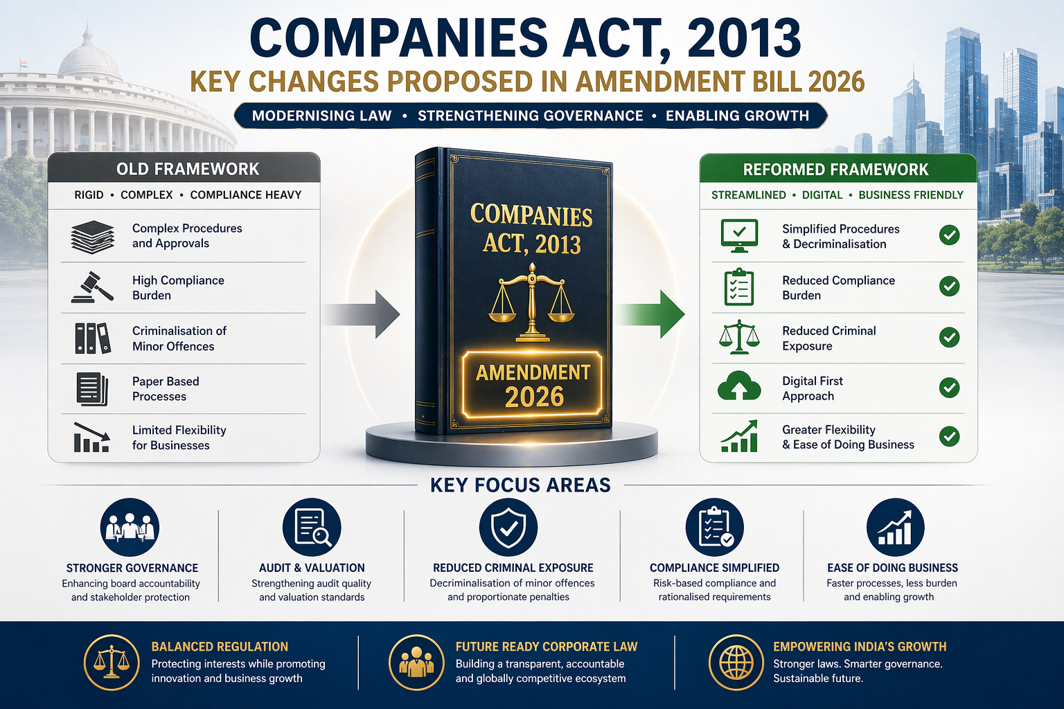 companies Act 2013