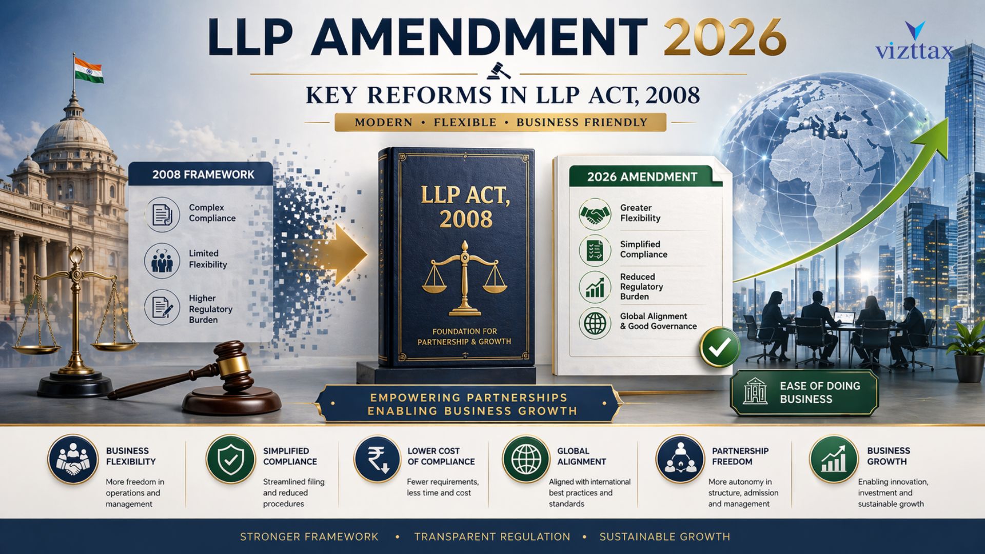 LLP Amendment 2026